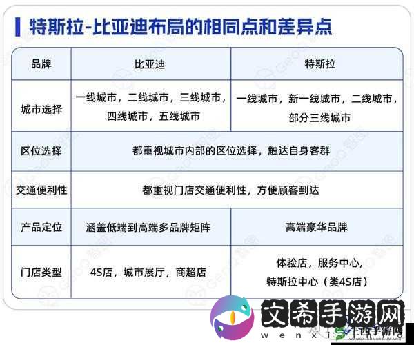 日本三线和欧洲的品牌对比:差异与共性