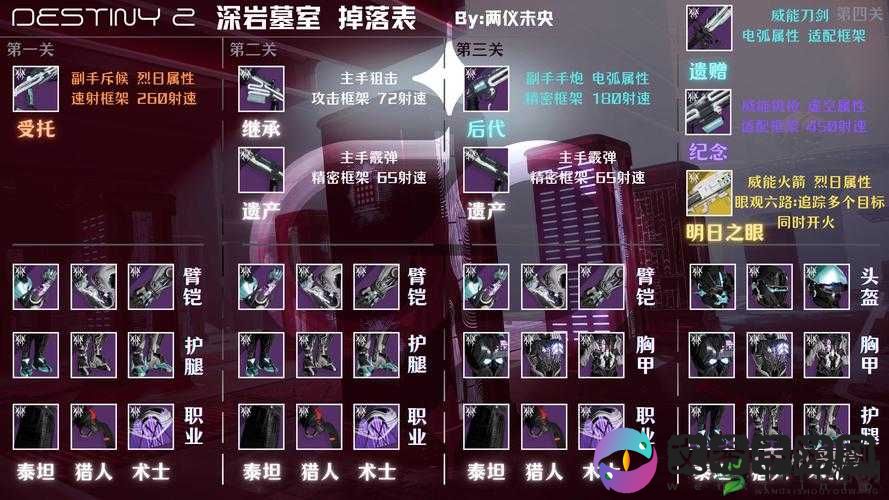 命运2深岩墓室与地窖攻略大全:全方位指南秘籍