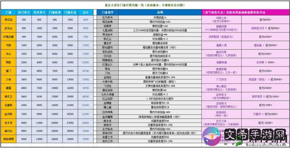 暴走大侠门派贡献值获取指南