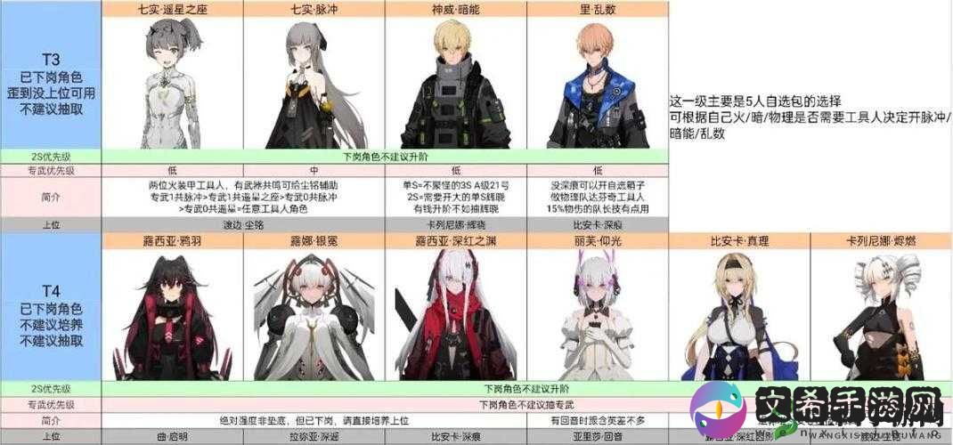 战双帕弥什：神威·重能角色深度解析——值得培养吗？