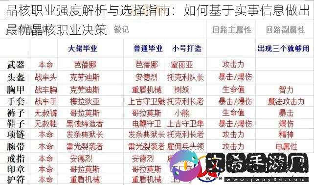 晶核职业强度解析与选择指南
