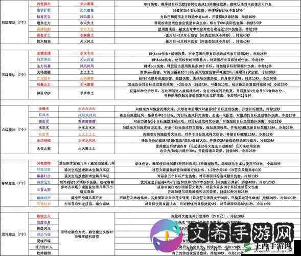创造与魔法：魔法棒匹配技能技巧全析