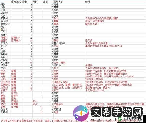 我的起源中令人瞩目的武器套装全排名 最强武器与套装配方详尽汇总