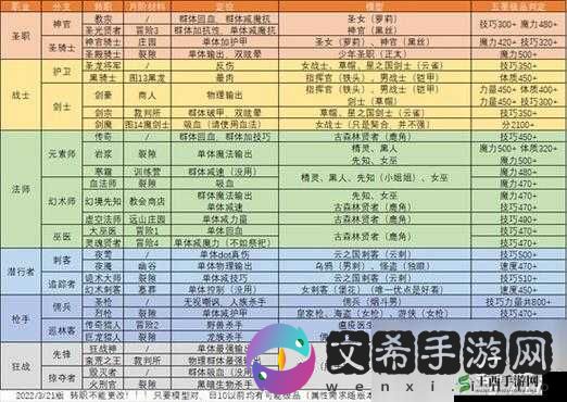 地下城堡 2 游戏中玩家每日必做的那些重要任务及详细攻略