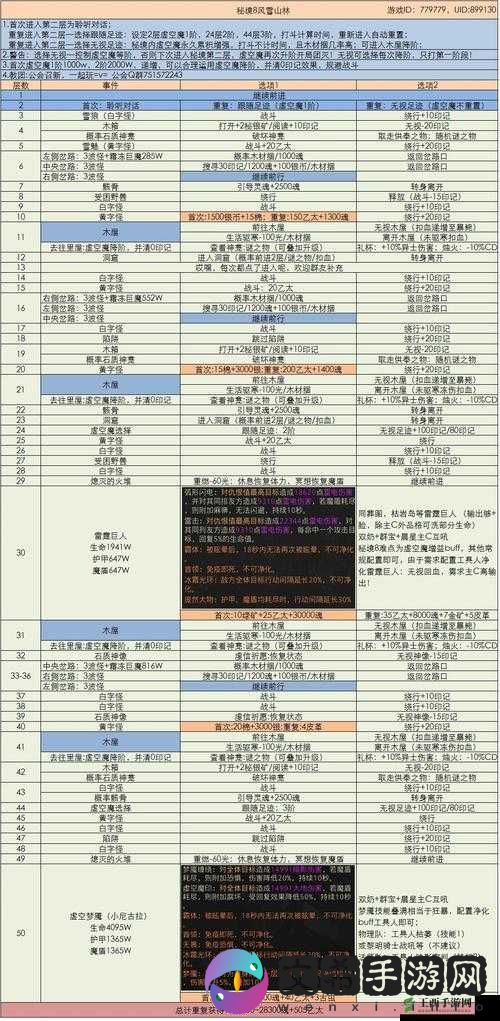 地下城堡 3:魂之诗魔物之魂升级攻略