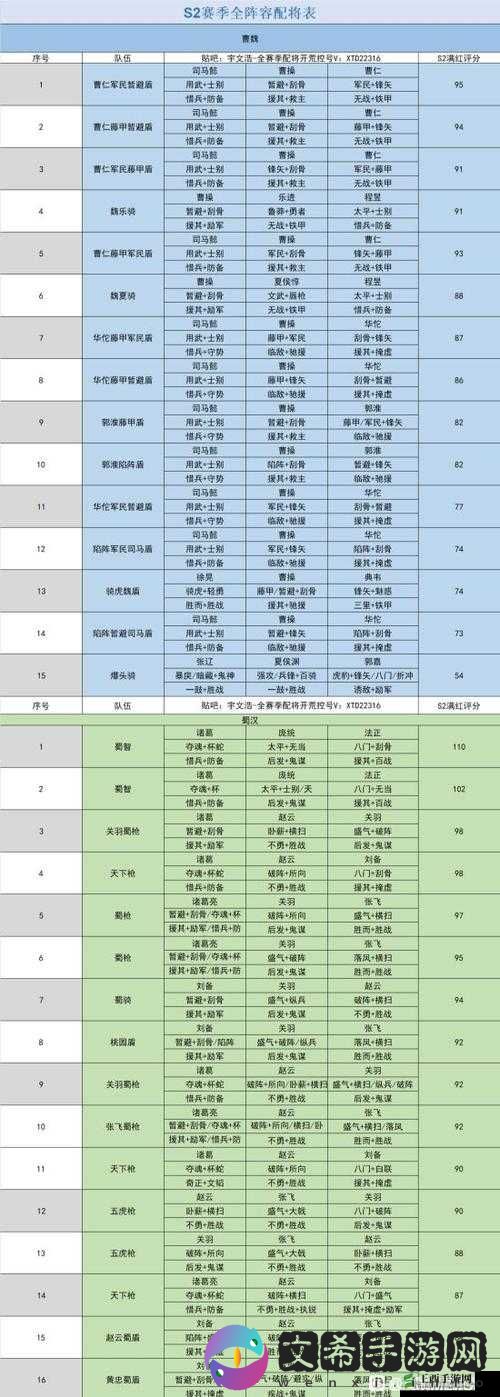 三国志战略版一个赛季的时长究竟是多少