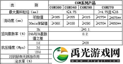H-系列高强灌浆料一般几天恢复速度如何：影响因素解析！