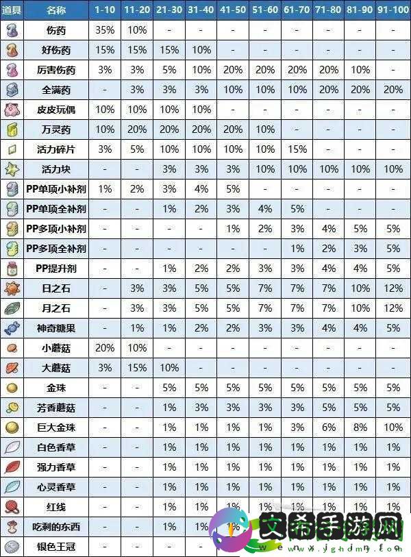 精灵宝可梦GO