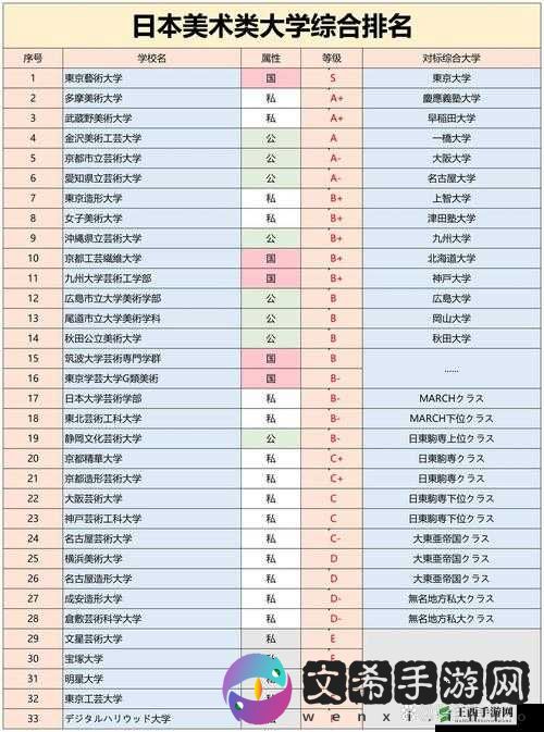 日本顶级艺术类大学介绍及优势
