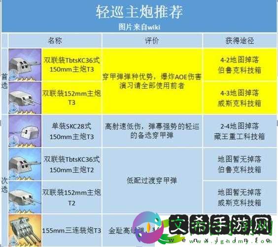碧蓝航线芝加哥装备搭配攻略