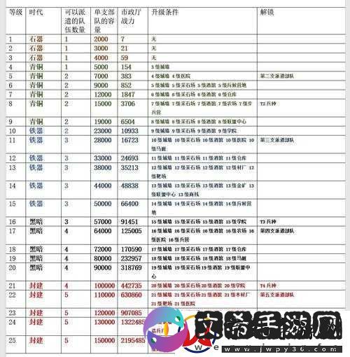 万国觉醒账号价值全面解析