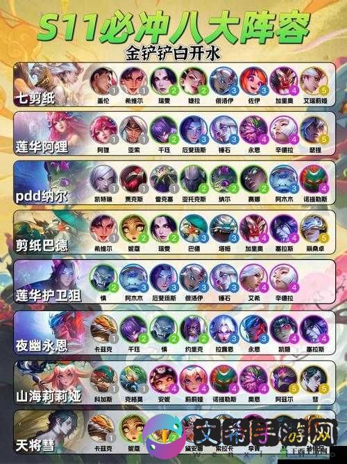 云顶之弈 10.4 最强掠食游侠阵容搭配玩法详解