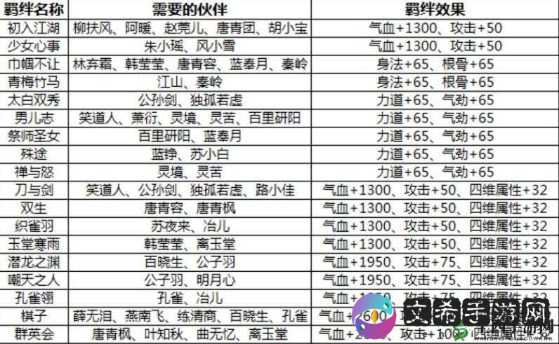 天涯明月刀手游家园攻略：额外风水值提升全解析与实战指南