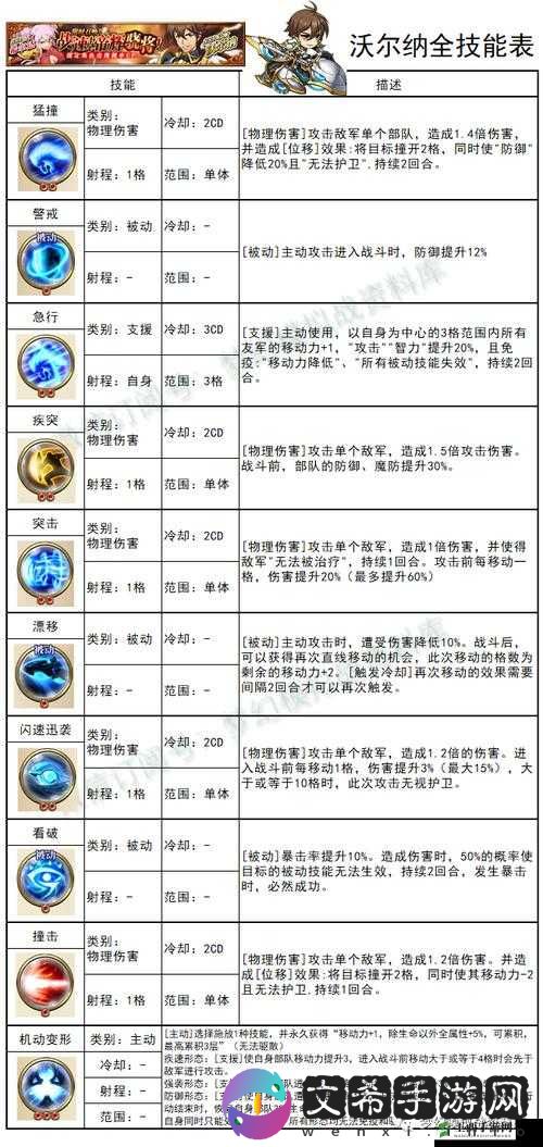 梦幻模拟战希尔达强度深度解析：实战数据与技能强度分析