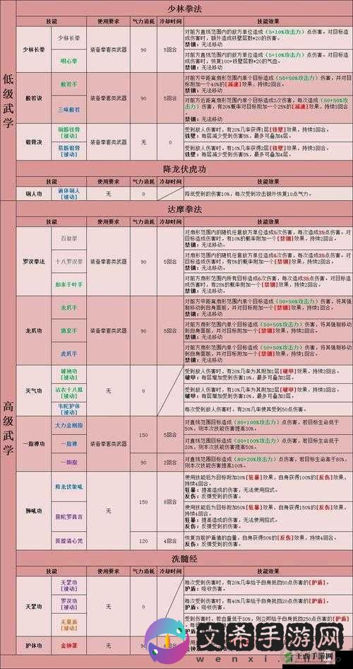 魂器学院派森培养价值解析:基础玩法与技巧详解