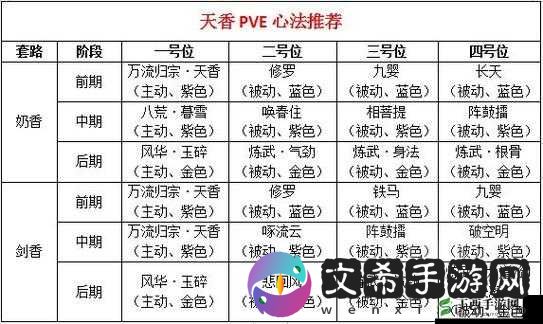 天涯明月刀手游神刀心法终极搭配攻略:心法运用与提升策略分享