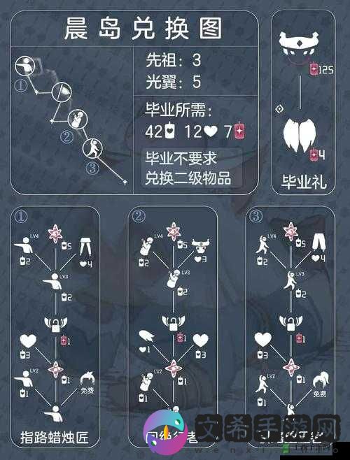 光遇：终极攻略揭秘——抱拳动作满级兑换价格详解