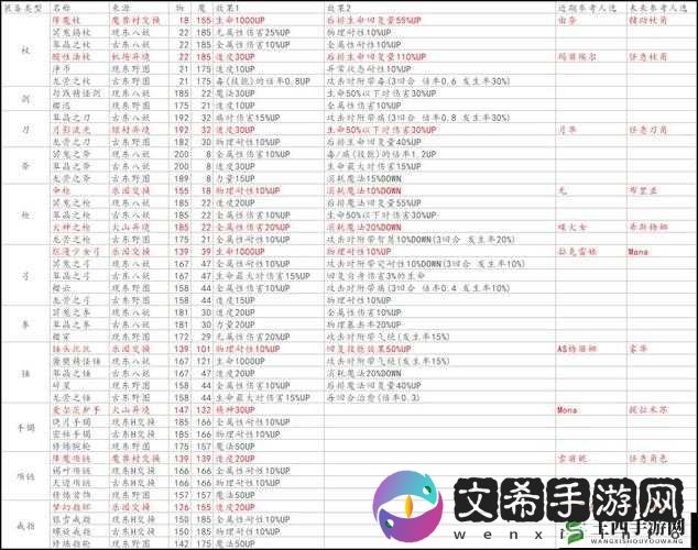 《伊甸国服9月更新路线图解析与分享》