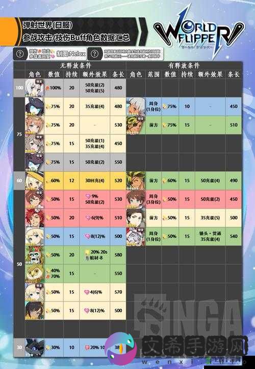 世界弹射物语白乃强度深度解析与评测