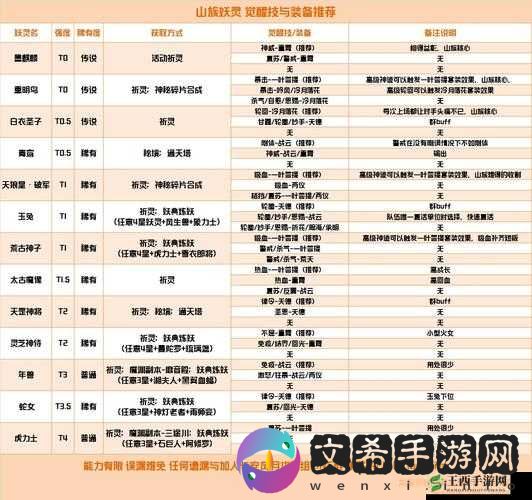 长安幻世绘新手平民玩家完美开局、成长与提升路线全面解析