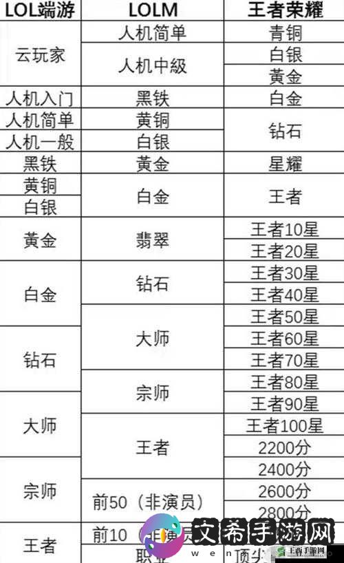 英雄联盟手游配置需求剖析及与端游全方位差异对比解析