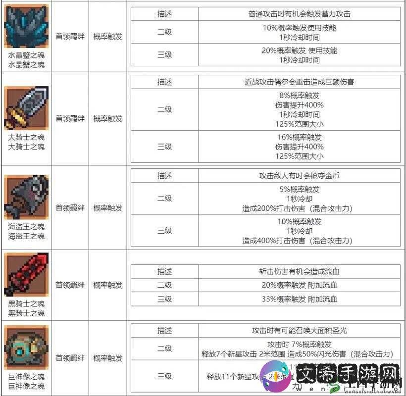 《元气骑士前传:大当家之魂羁绊效果解析》
