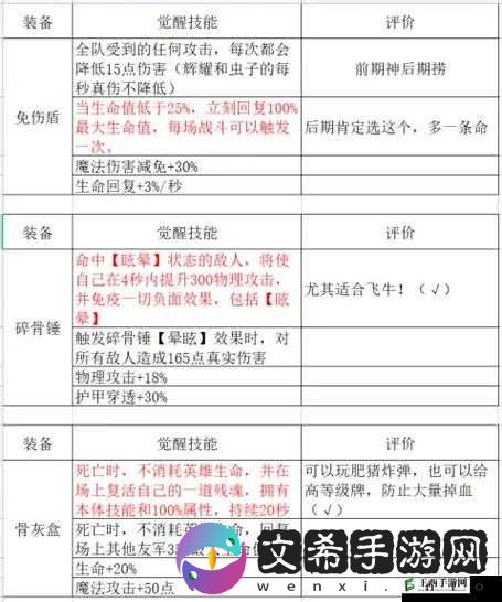 长安幻世绘银角厉害与否及装备觉醒技详解
