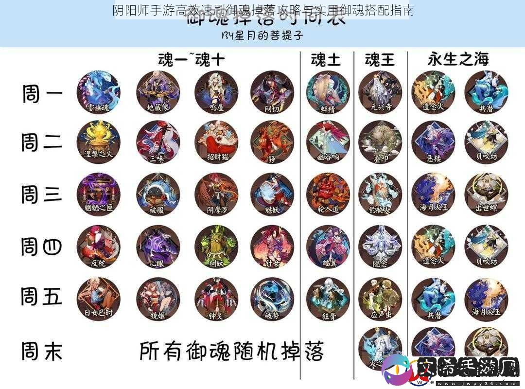 阴阳师手游高效速刷御魂掉落攻略与实用御魂搭配指南