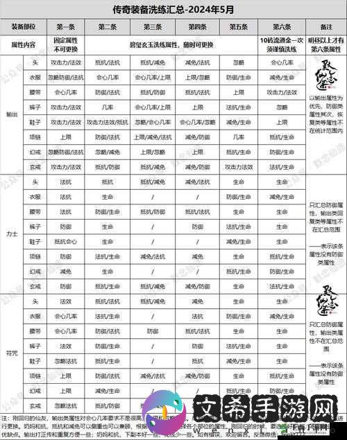 《道诛仙》终极装备系统详解攻略