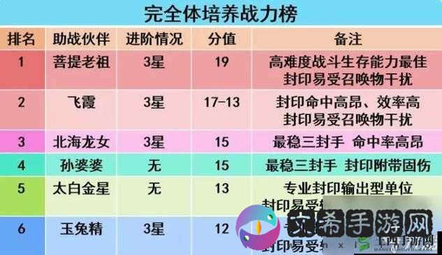 梦幻西游手游北海龙王炸蓝能力及助战介绍