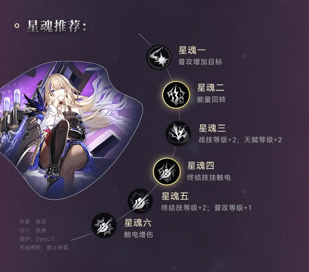 崩坏星穹铁道希露瓦值得培养吗