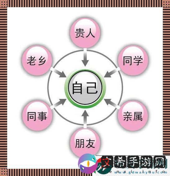 人际江湖：十三味关系乱炖