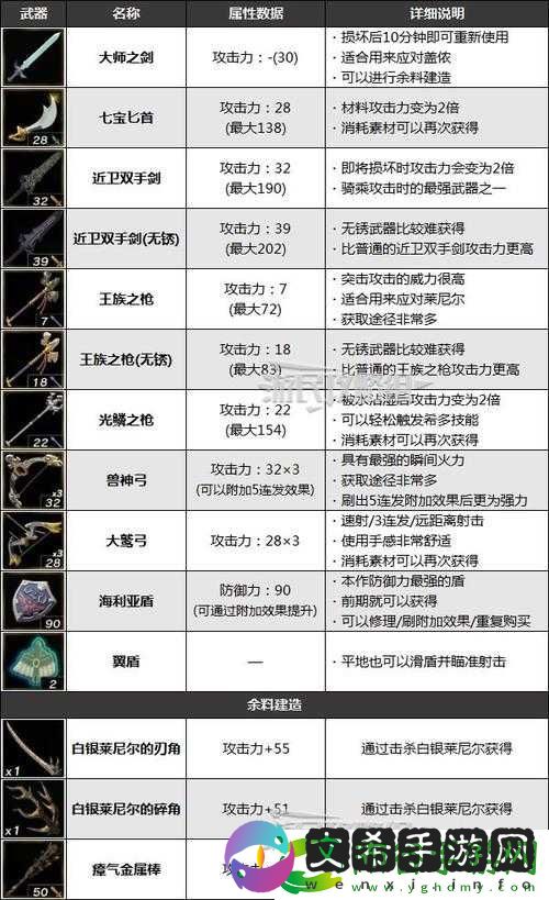 关于塞尔达传说王国之泪