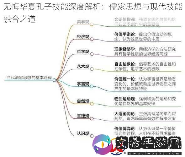 无悔华夏孔子技能深度解析：儒家思想与现代技能融合之道