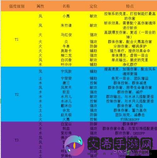 斗罗大陆武魂觉醒出售魂师的方法与途径解析