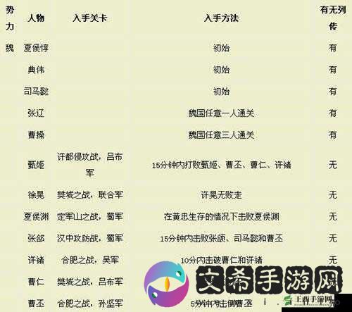 真三国无双 5 全 S 级武将深度剖析：战力、技能与策略全方位解读