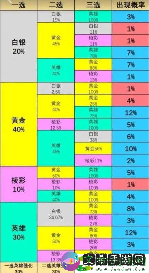 云顶之弈海克斯科技刷新奥秘揭秘：掌握装备与英雄刷新规律-轻松上分攻略!