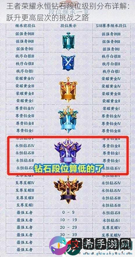 王者荣耀永恒钻石段位级别分布详解：跃升更高层次的挑战之路