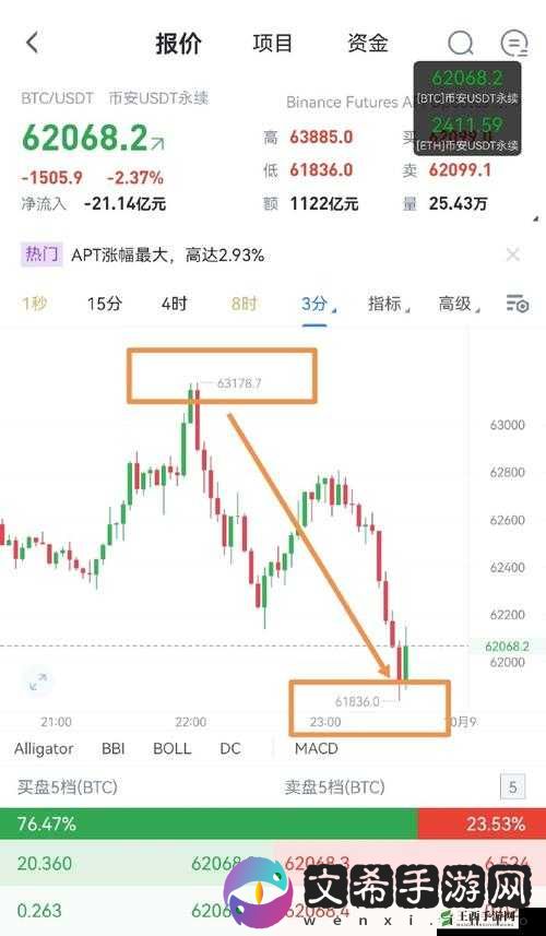 1000 大看免费行情软件下载- 实时行情尽在掌握