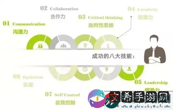 中的成长与挑战