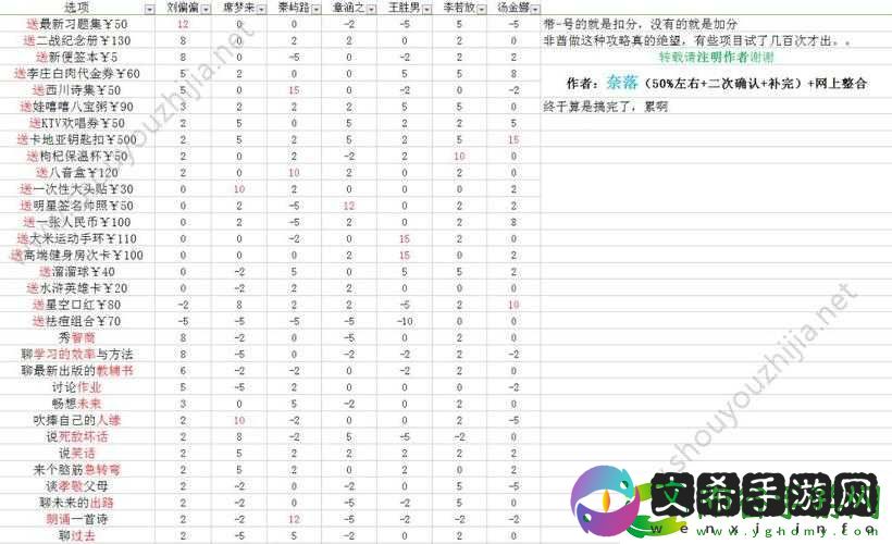 花千骨手游异朽阁水榭终极攻略：完美通关指南!