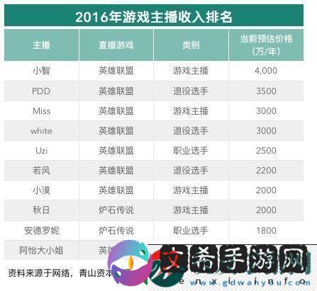小小枪王下架原因