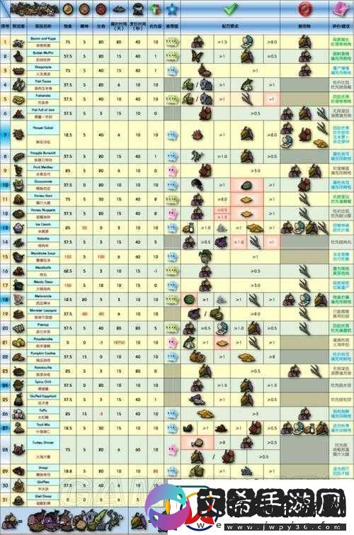 饥荒游戏中红烧茄子获取方法及烧茄子物品代码与属性全面介绍