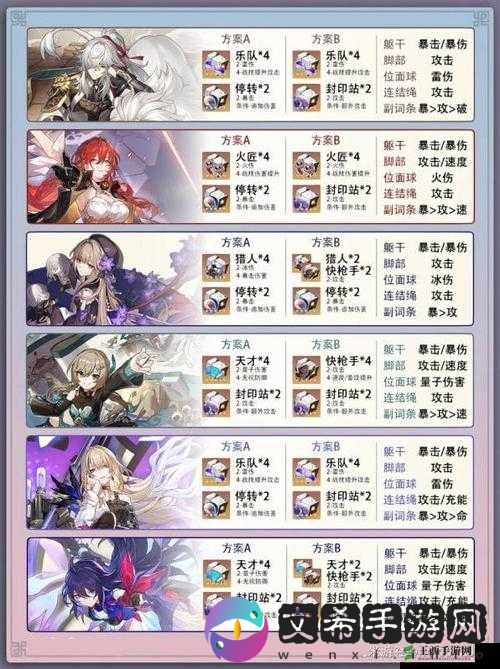 《崩铁符玄专武深度解析:强度与全存护光锥推荐》