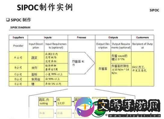 一线产区和二线产区的差距原因
