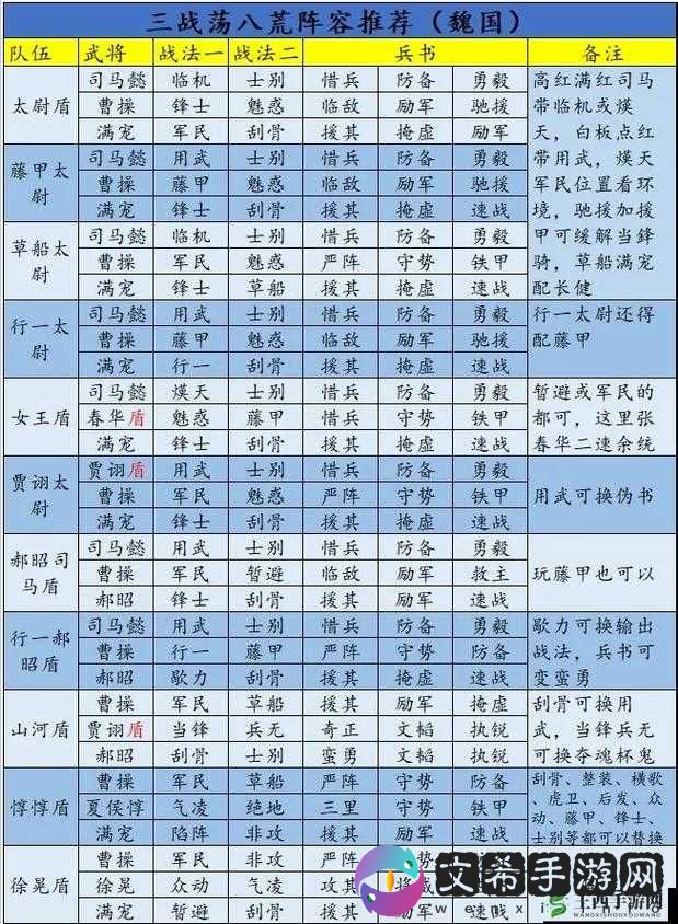 探讨三国平民阵容最强搭配