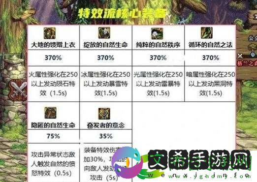 探索DNF大天域套搭配秘籍