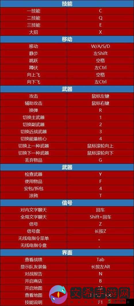 战双帕弥什键位怎么设置最好？手机键位设置分享