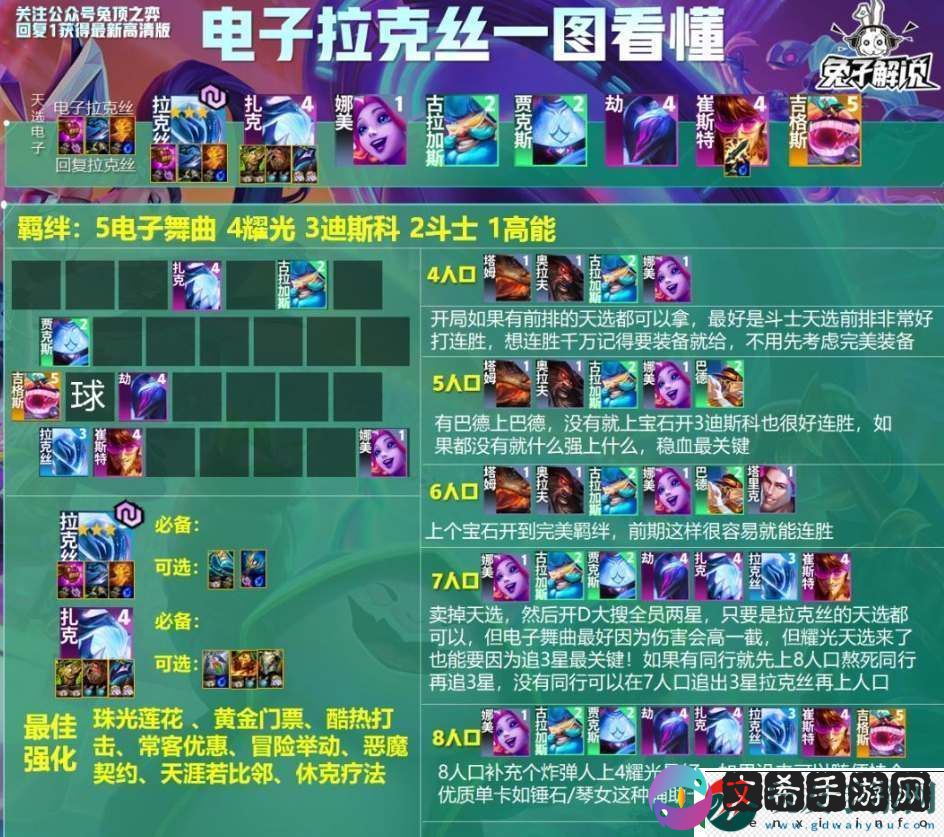 云顶之弈s10电子拉克丝阵容怎么搭配：副本难度与应对策略
