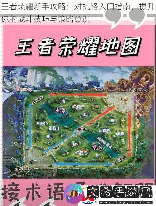 王者荣耀新手攻略